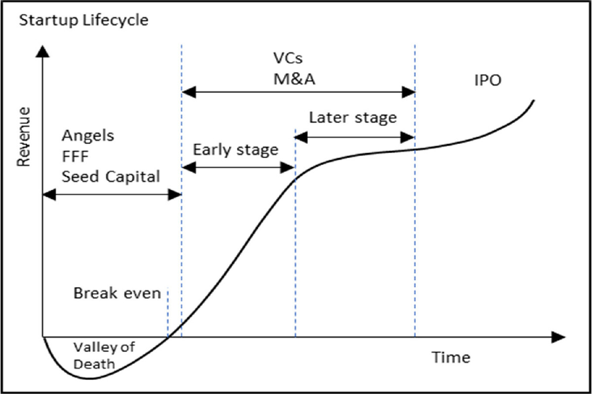 Curse_of_Startups