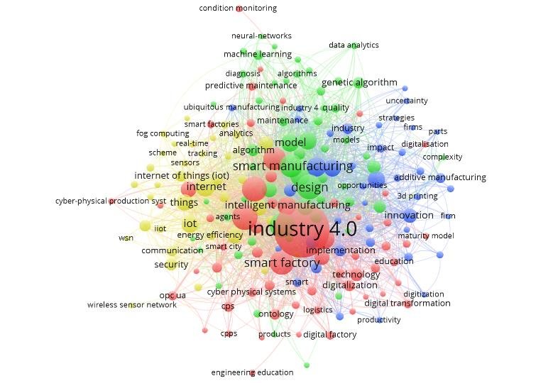 including-industry-keywords-to-find-coconut-bowls-manufacturers