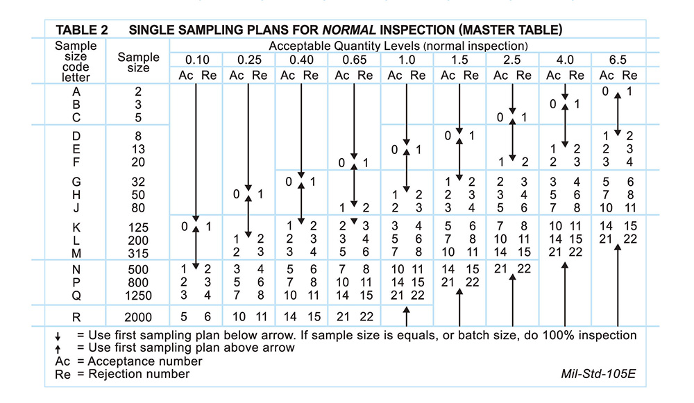 aql-chart-home-decor-products-quality-inspection