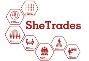 she trades